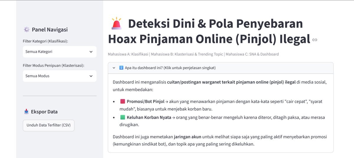 Dashboard deteksi dini hoax pinjaman online ilegal